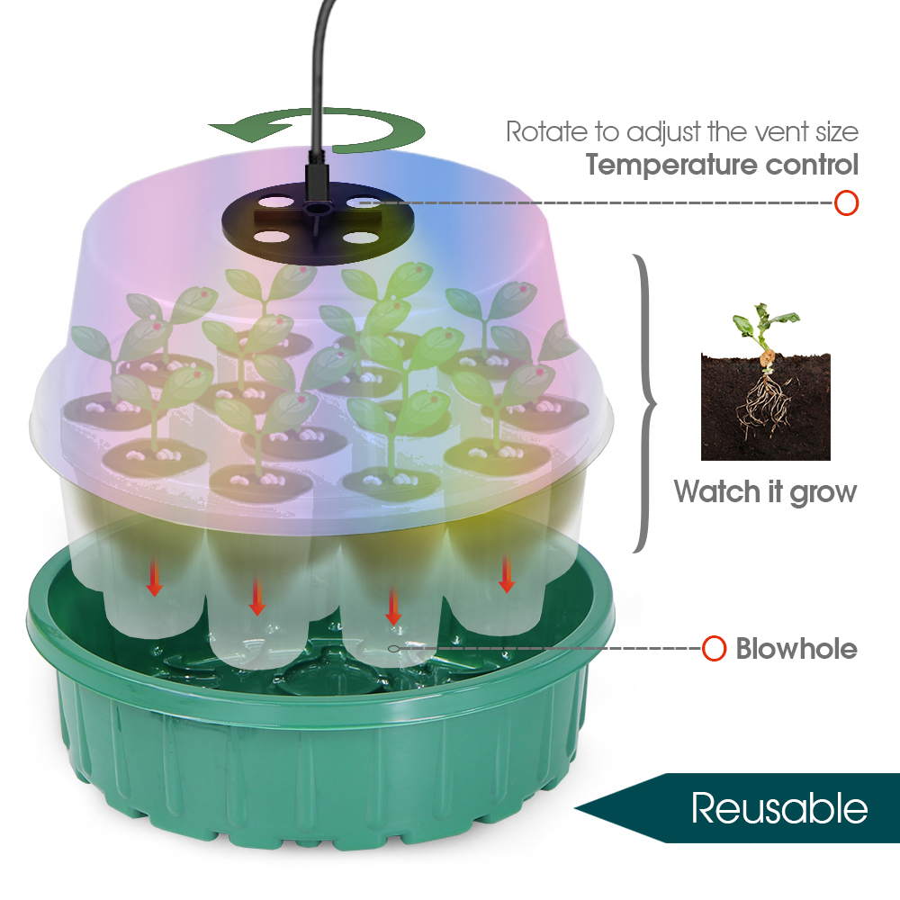 Round Seed Starter Tray with F - Propagation Tray Dome review and price